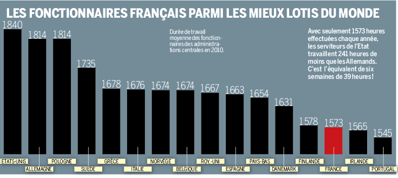 Fonctionnaires France & Europe