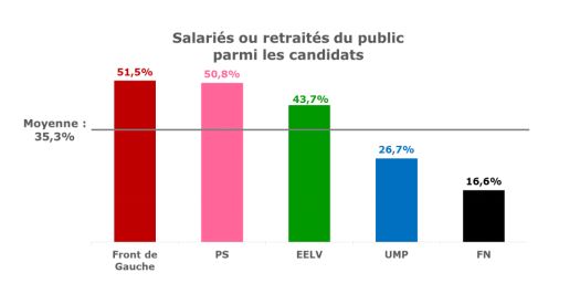 Capture Ifop profils fonctionnaires départementales