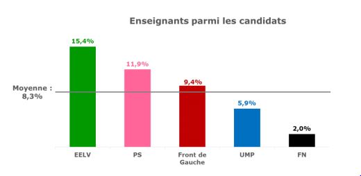 Capture ifop enseignants départementales candidats