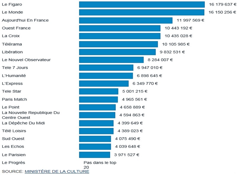 aides publiques presse écrite 2014