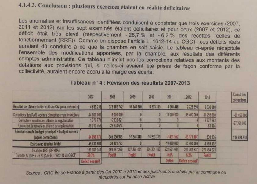 Patrick Balkany 1